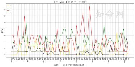 免費五行屬性|生辰八字算命、五行喜用神查詢（免費測算）